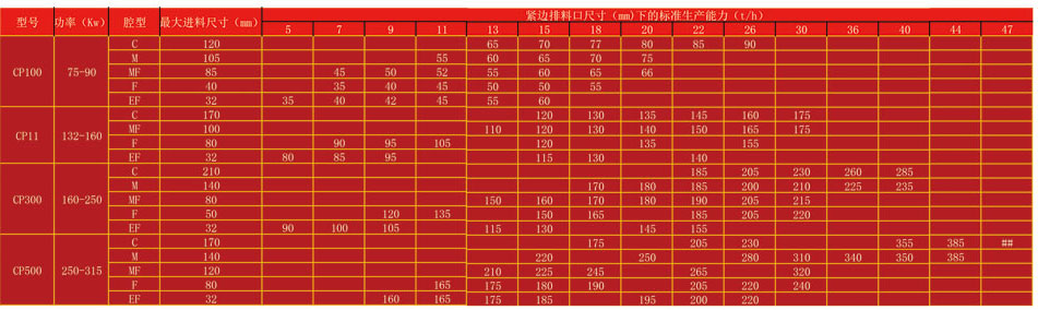 CP圓錐式破碎機(jī)