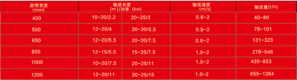 皮帶輸送機(jī)
