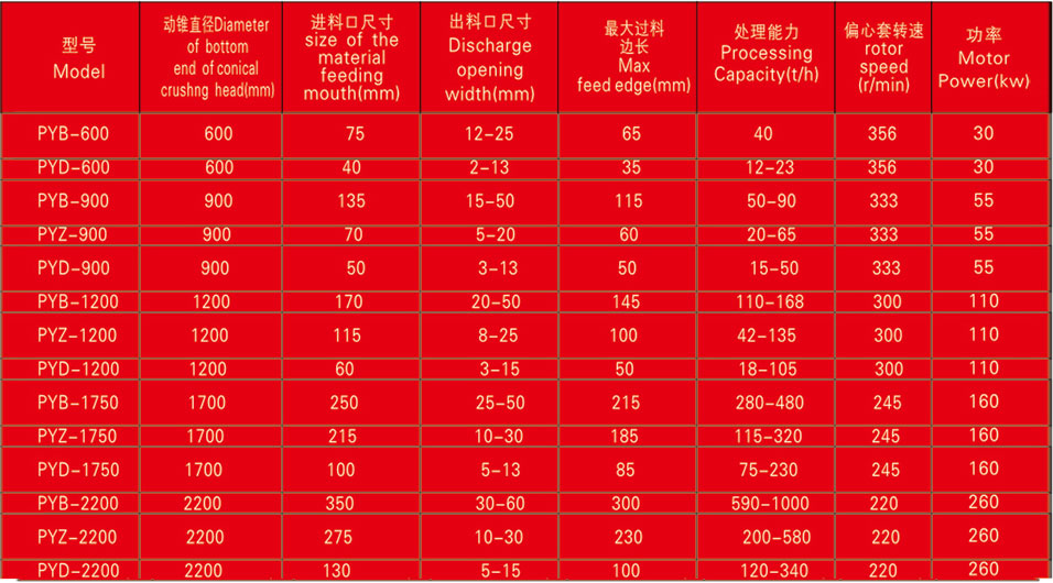 圓錐式破碎機(jī)