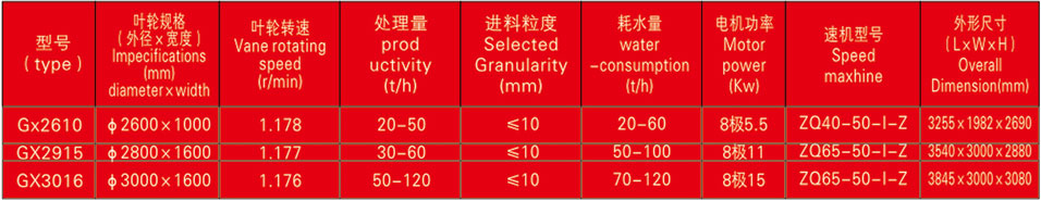 洗砂機